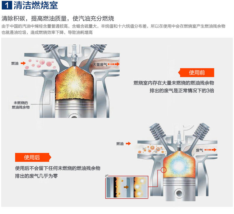 固特威燃烧室泡沫清洗剂 发动机清洗剂 积碳去除 去除燃烧室积碳KB-2003 GTW