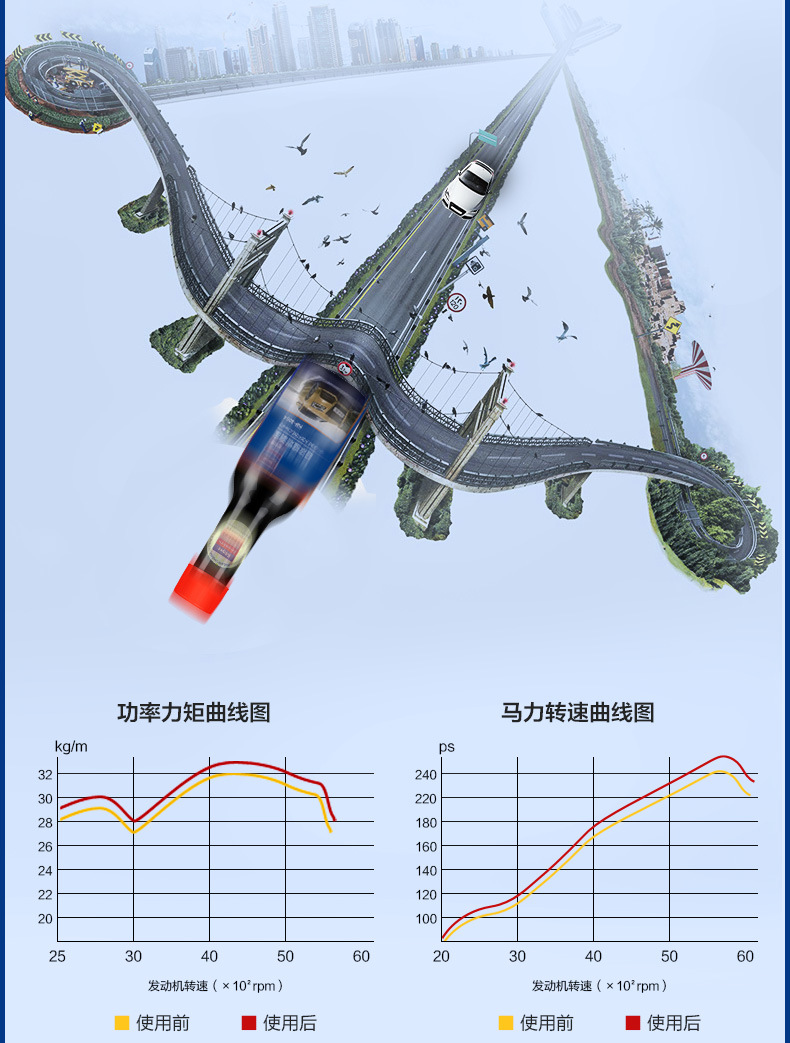 固特威 燃油宝除积碳清洗剂汽油添加剂省油 KB-8204  (12瓶)GTW