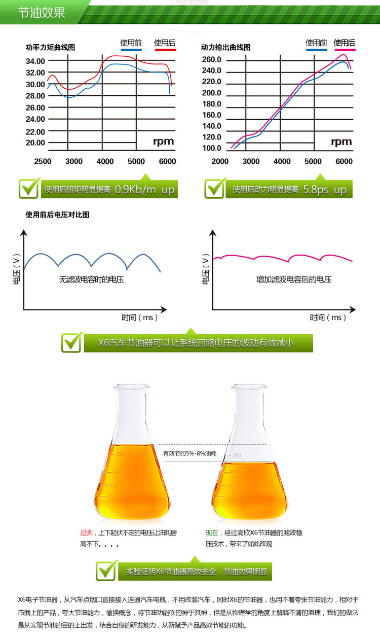 高欣 汽车稳压器 充电器 节油器 3.6安双USB接口 节油率5.7%