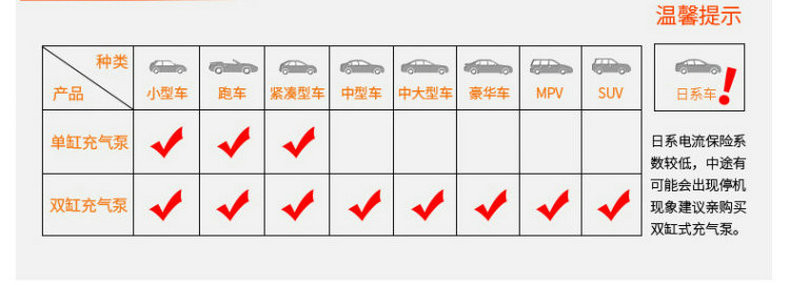 CARCHAD 双缸金属充气泵 车载便携汽车打气泵  180W大功率 带胎压计 工具箱装