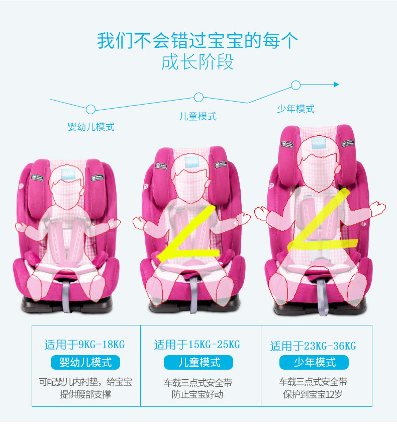 卡饰得 车载儿童安全座椅 小孩汽车用椅 宝宝婴儿9月-11岁 头等舱