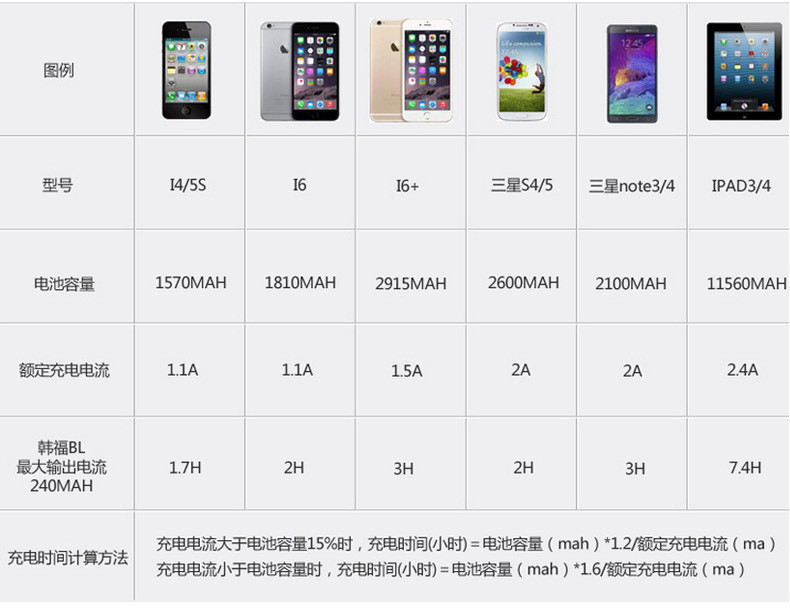 卡饰得 PD双USB充电器 QC3.0金属环车载充电器 20W铝合金车载充电器 车充快充