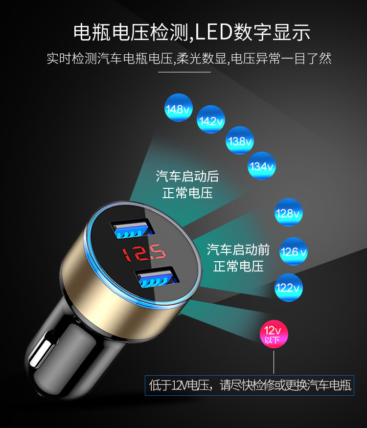 卡饰得 车载多功能充电器 带电压显示双USB车用充电器 3.1A 智能快充