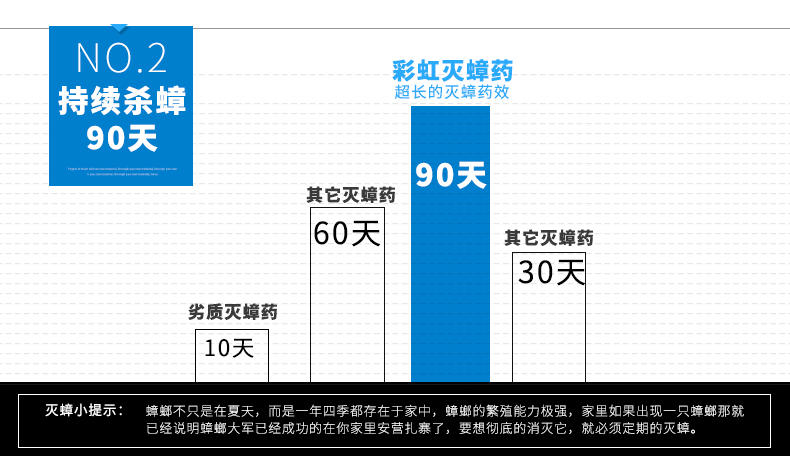 彩虹杀蟑饵剂5802蟑螂药9+1个装连环杀蟑杀蟑无残留