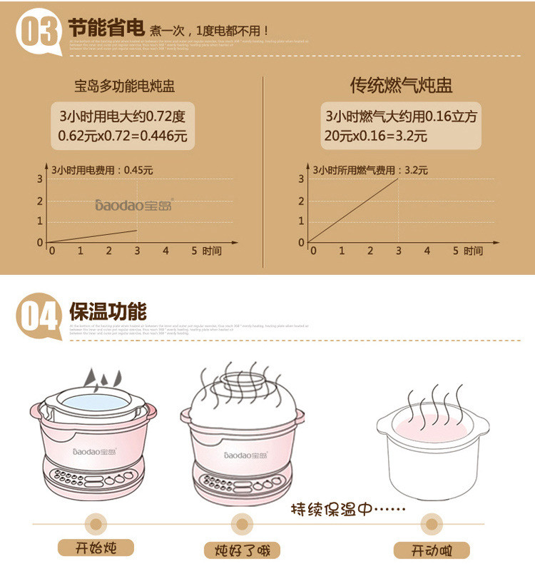 【邮乐赣州馆】禾予微电脑预约隔水电炖锅电炖盅BB煲粥锅陶瓷内胆