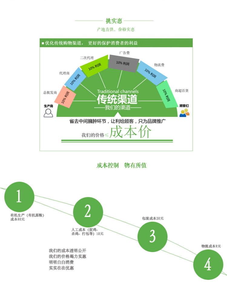 【美味生活】百丈泉 生鲜卤鸡翅香辣鸡翅45g*3袋装 办公室休闲零食 开袋即食