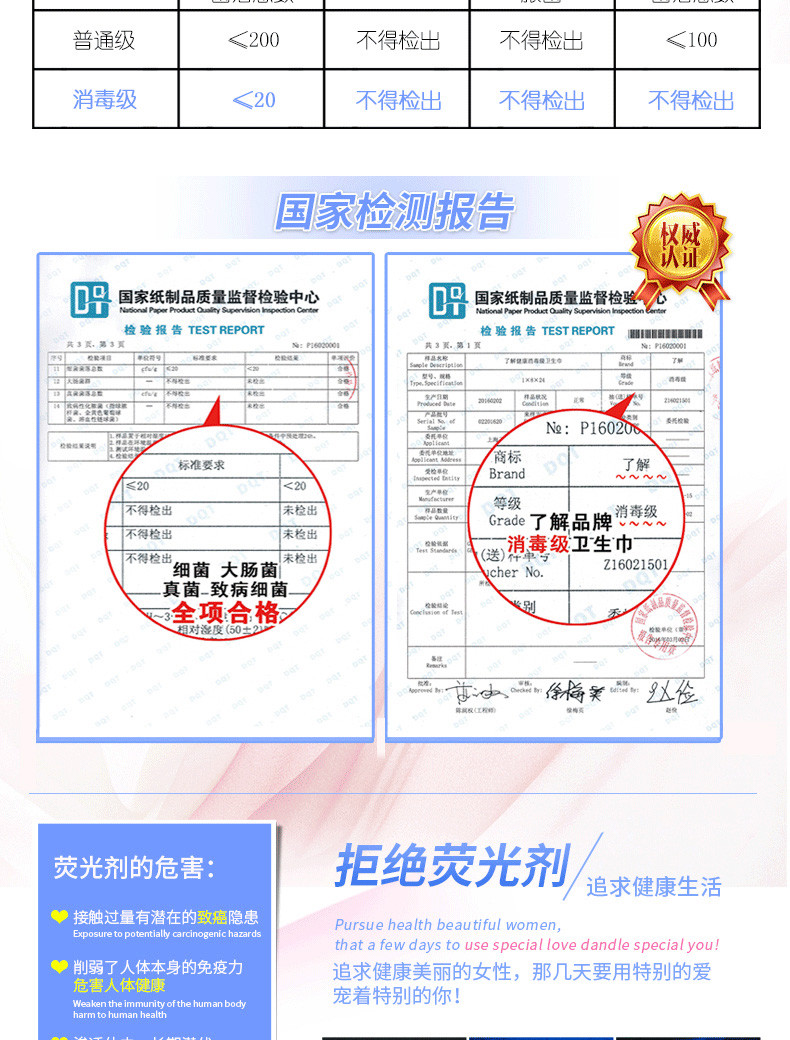 【挥泪抛售】了解牌医用级卫生巾少女系列卫生护垫3包共48片仅售25.8包邮