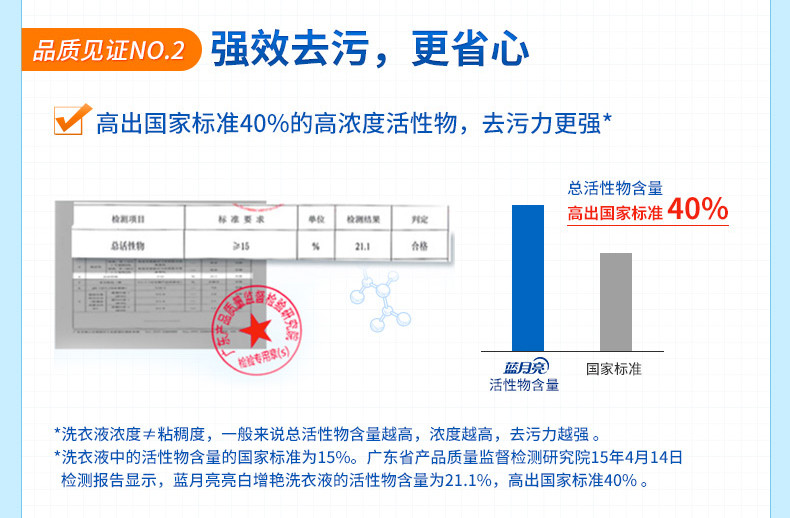 【邮乐赣州馆】蓝月亮亮白增艳洗衣液2kg瓶装 深层洁净机洗手洗薰衣草香衣物护理