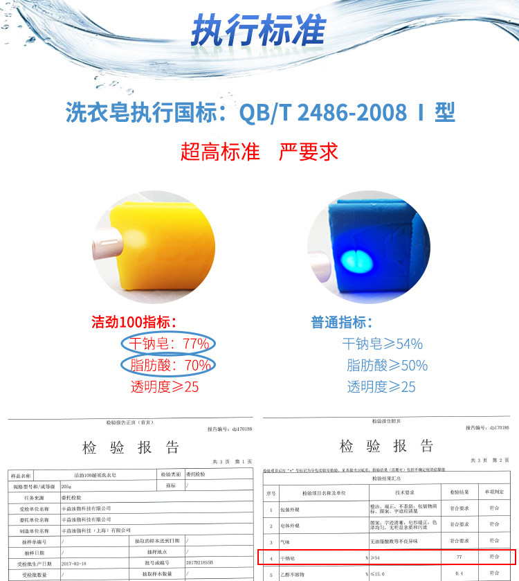 【邮乐赣州馆】仅售19.9元包邮！洁劲100超效洗衣皂(惊爆装)205g*4块组合装