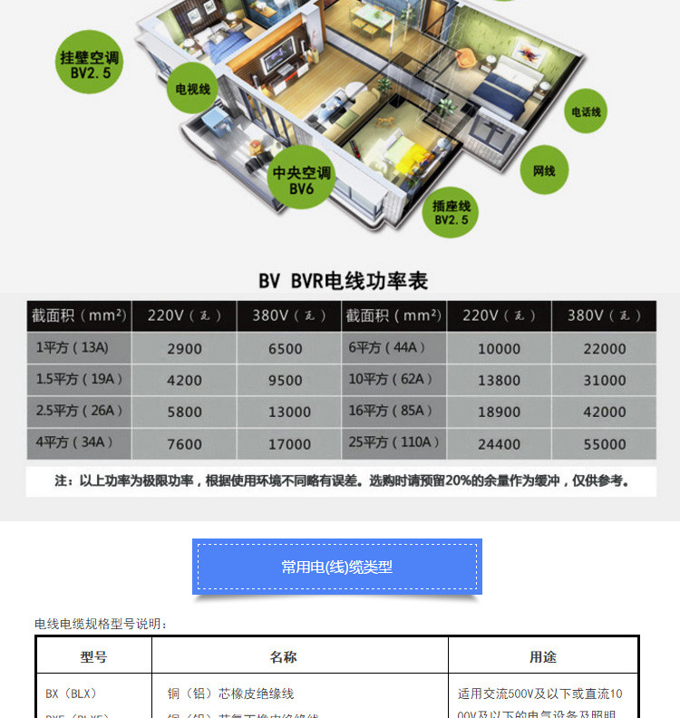 【电工电料】瑞金金字电线电缆阻燃单芯铜电线BV1平方 国标电线 家用照明线