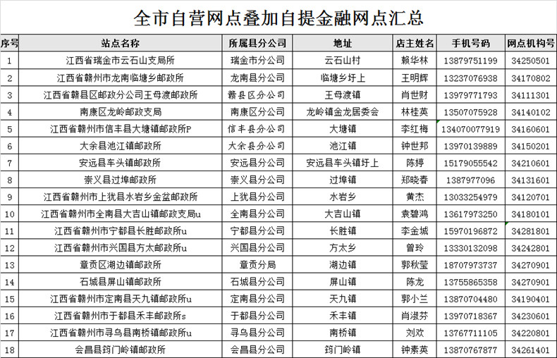 【仅限赣州邮政金融客户】家旺好日子营养花生油5L/瓶