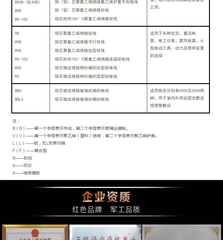 【电工电料】瑞金金字电线电缆单芯铜电线BV4平方 国标电线 家用照明线