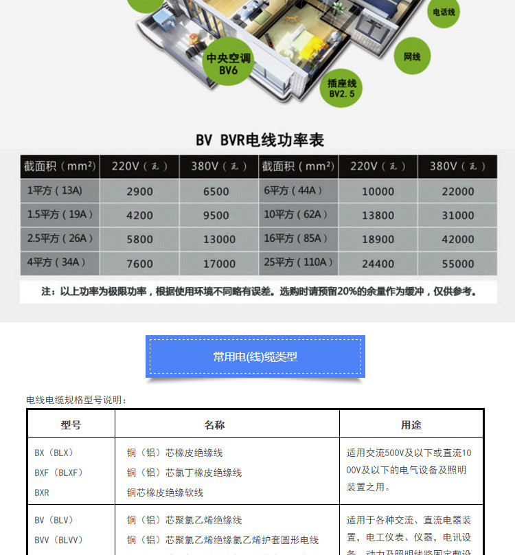 【电工电料】瑞金金字电线电缆单芯铜电线BV4平方 国标电线 家用照明线