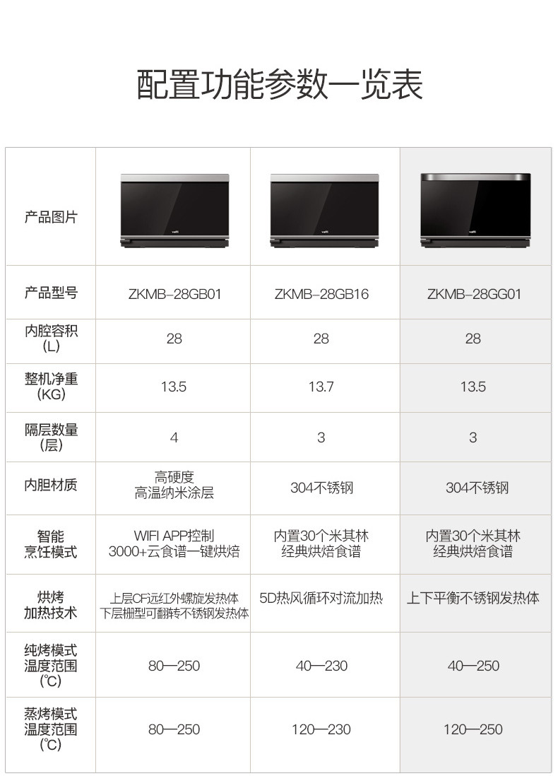 【邮乐赣州馆】Vatti/华帝 ZKMB-28GG01家用蒸汽烤箱台式电烤炉二合一蒸烤一体机