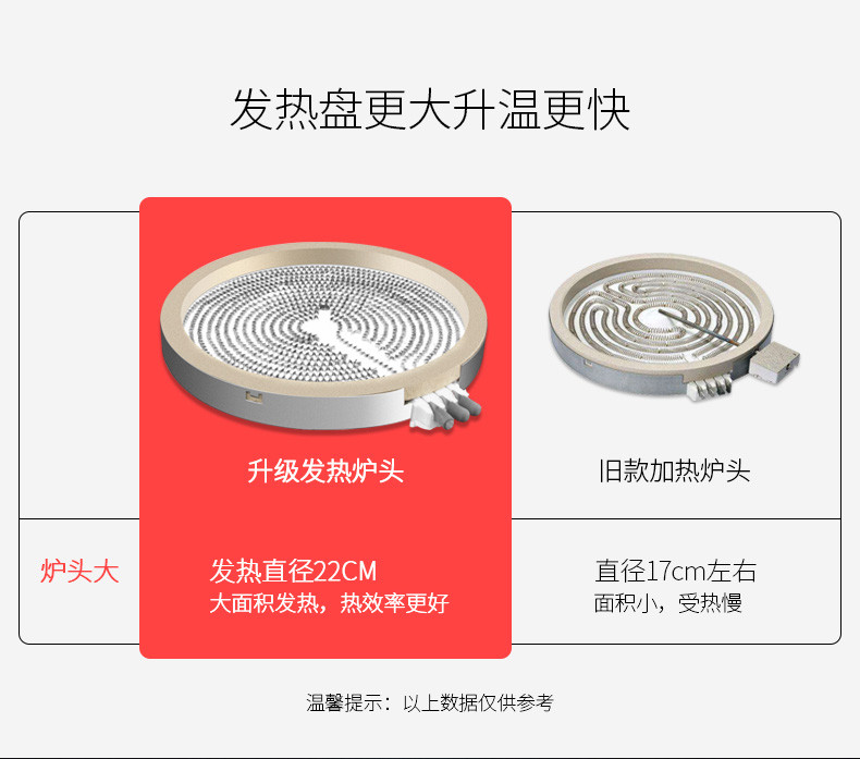 【赣州馆】华帝电陶炉TLSK-22GB02 大功率智能电磁炉 家用光波炉节能灶具 爆炒台式不挑粘锅