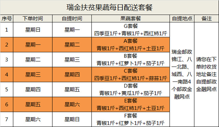 【仅限瑞金锦江、八一北路、城西、八一南路网点】瑞金扶贫果蔬进城项目9.9元蔬菜套餐