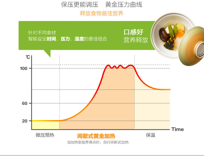 【仅限赣州邮政会员自提】爱仕达AP-Y5018D电压力锅 请确认所属地网点或站点有货再兑换