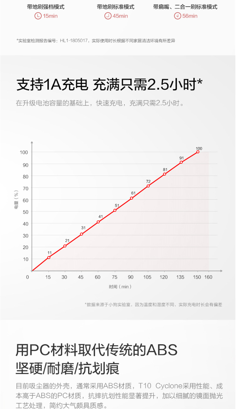 【赣州馆】小狗（puppy）T10 Cyclon无线除螨吸尘器 家用除螨无线挂式充电手持吸尘器