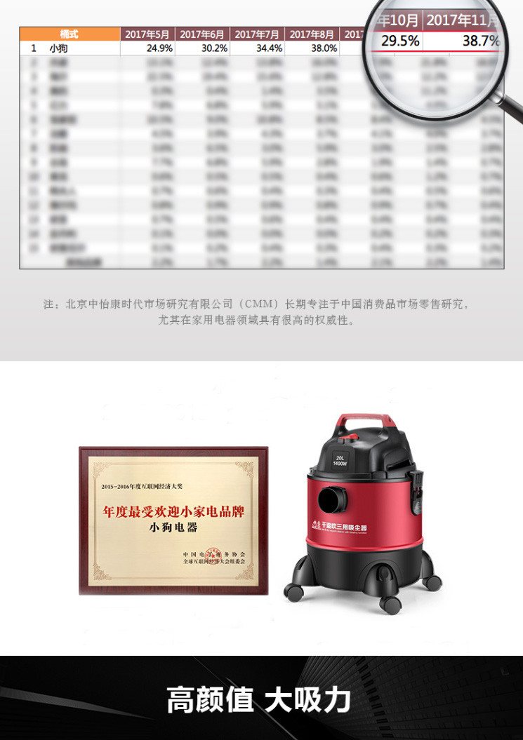 【赣州馆】小狗D-807吸尘器家用强力大功率地毯手持干湿多用工业静音小型机