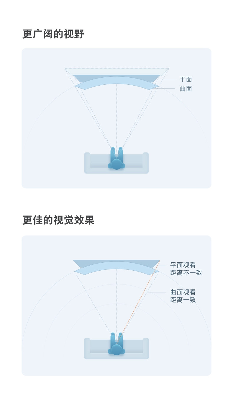 【赣州馆】小米电视4S 55英寸曲面 4K超高清 蓝牙语音 人工智能语音网络液晶平板电视