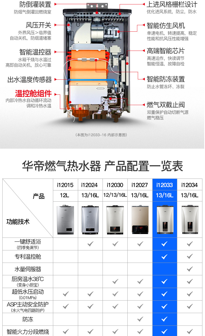 【赣州馆】华帝（VATTI）13升 专利温控舱 智能恒温 燃气热水器 JSQ24-i12033-13