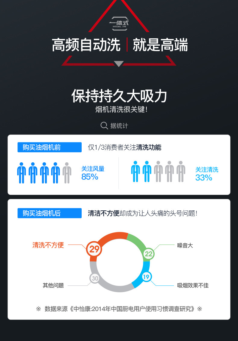 【赣州馆】华帝抽油烟机i11069 欧式抽油烟机燃气灶具套装自动清洗脱排大吸力烟灶