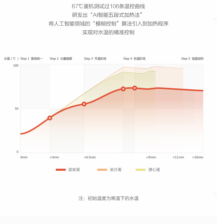 【不支持邮乐卡支付】长虹/CHONGHONG 煮蛋器ZDQ-881A6-1  不锈钢