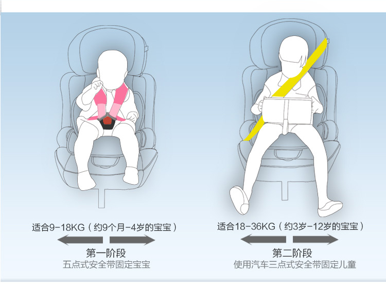 fengbaby儿童安全座椅汽车用isofix+latch车载婴儿坐椅3C认证9个月-12岁