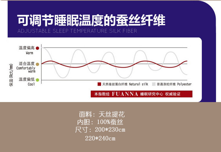 精新天丝蚕丝被高档蚕丝冬被单双人被被芯 礼品被200*230