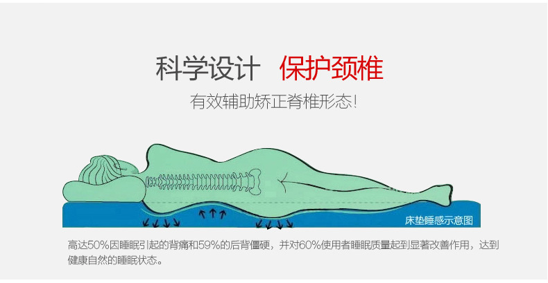 精新 4D加厚立体透气床垫榻榻米学生宿舍床褥可折叠地铺150*200CM