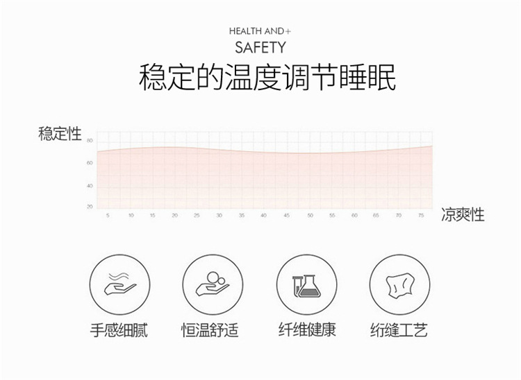 精新 公主风荷叶边水洗棉夏被可机洗被芯150*200