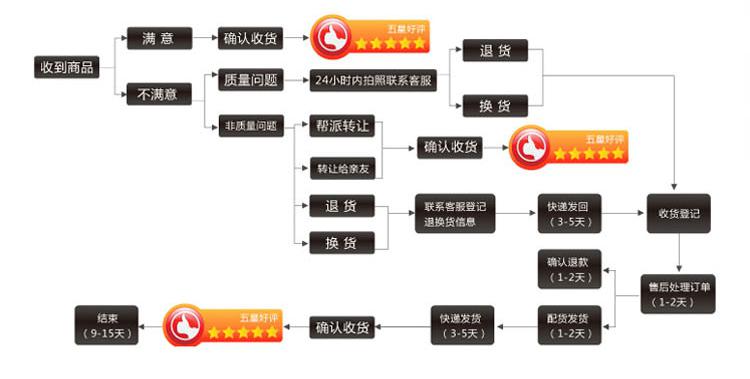 mssefn秋冬韩版女装女式休闲毛衣外套连帽单排扣中长款针织开衫YXYH9852