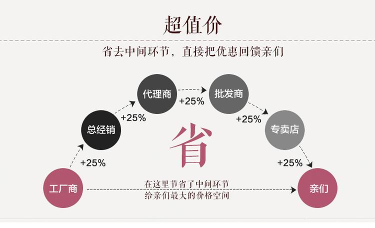 Mssefn 2014秋装新款 中长款修身圆领假两件套连衣裙套裙喇叭裙KM443