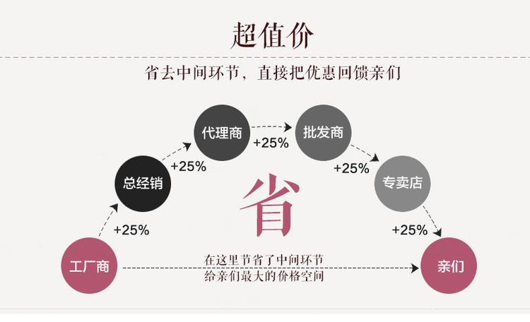 Mssefn 2014秋冬新款 聚酯纤维圆领拼接袖口束腰假两件A字喇叭裙KM433