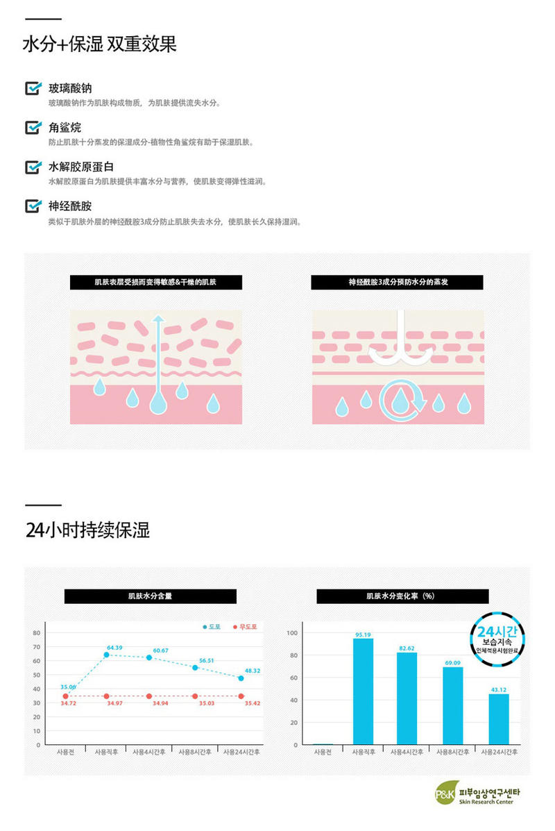 Dr. Nu:ell 蒂纽爱 富水滋润霜50ml