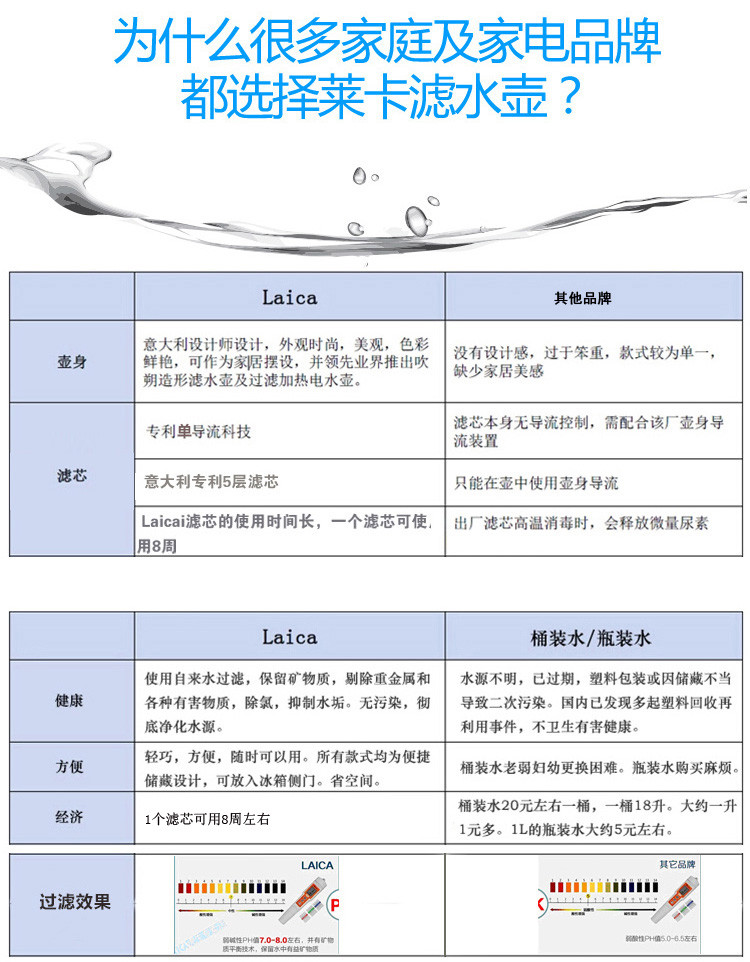  意大利莱卡（LAICA）净水壶便携式家用净水器自来水过滤杯滤水壶W406H