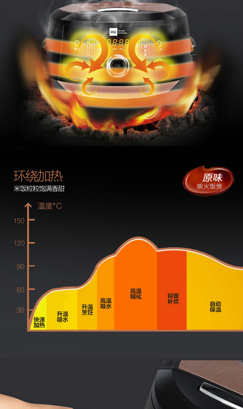 德国米技（MIJI）家用电饭煲电饭锅多功能4升黑金色天窗版 一键飞梭触控ECG-104L