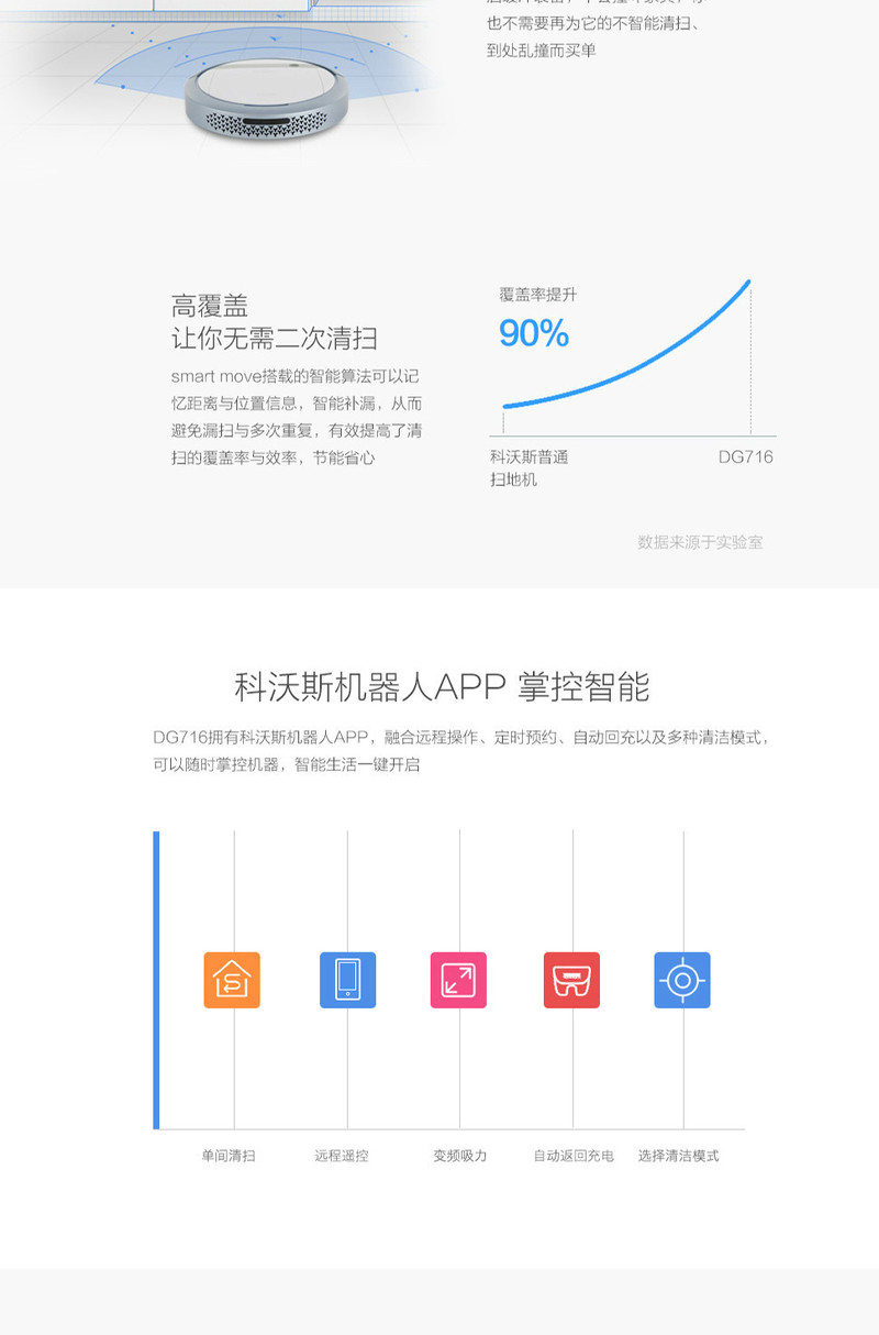 科沃斯（Ecovacs）智能扫地机 DG716 地宝 智能扫地机器人 规划扫地拖地一体