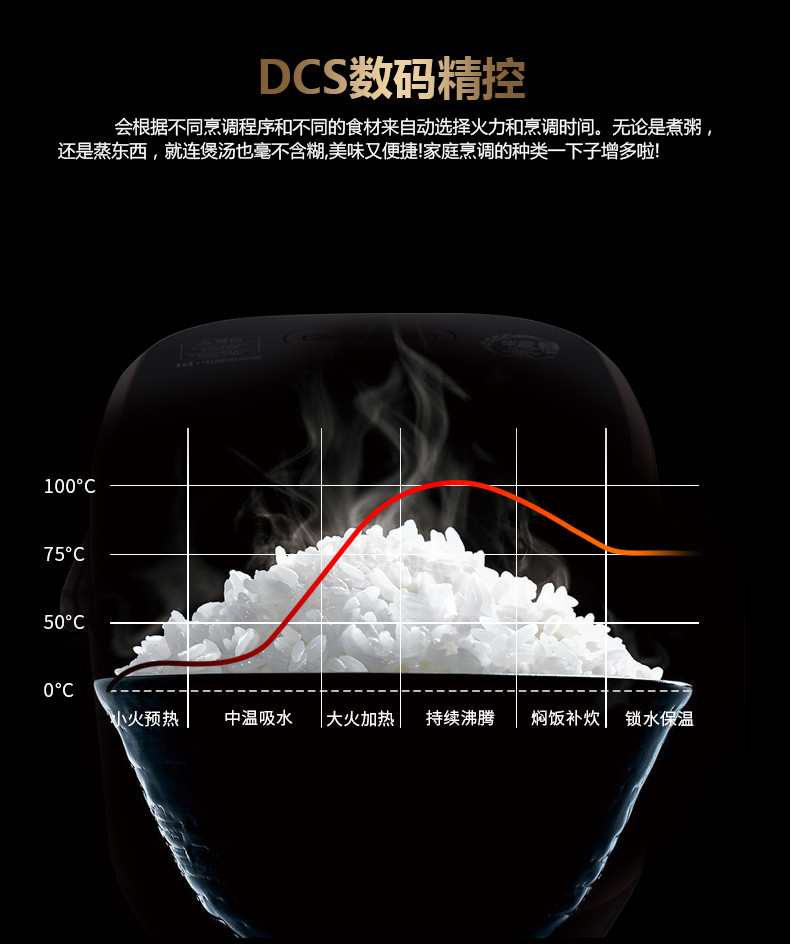 荣事达/Royalstar智能IH电饭煲4升家用小型全自动多功能粮釜内胆电饭锅RFB-IH40E