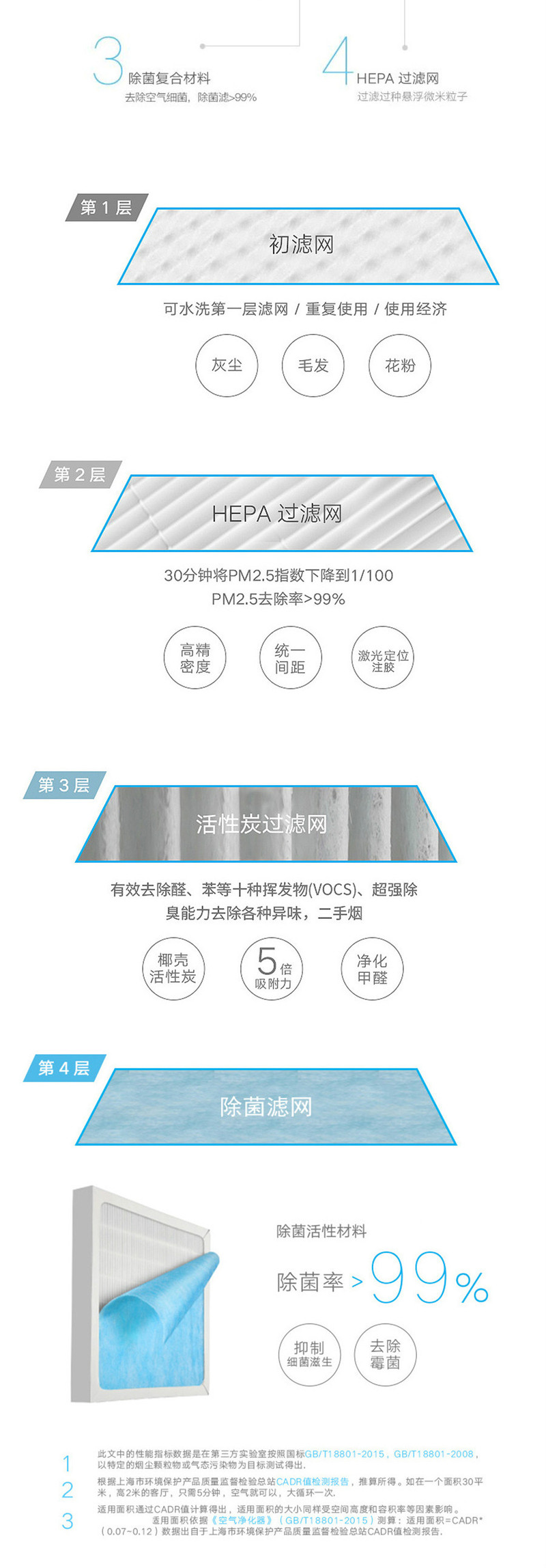 瑞典达氏（Dustie）空气净化器家用除甲醛PM2.5雾霾DK6