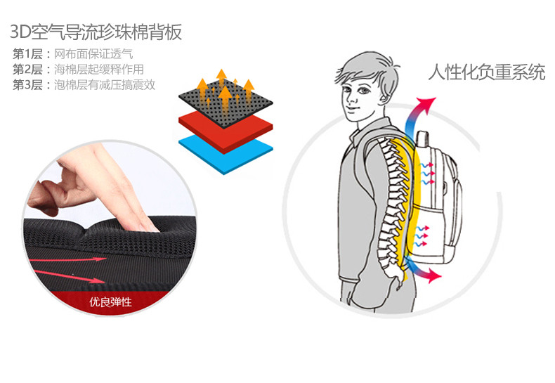 瑞士军刀瑞制15.6英寸笔记本电脑包男士商务休闲双肩背包旅行男包9527