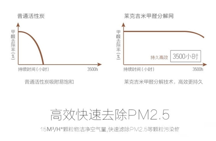 莱克吉米车载空气净化器车用KJ103迷你净化器除甲醛除异味