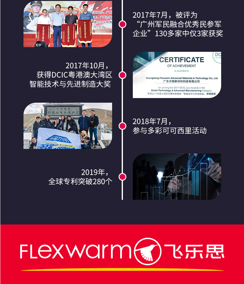 飞乐思（FLEXWARM）手持挂烫机纳米蒸汽除螨杀菌便携迷你家用小型电熨斗旅行出差 【小熨斗】