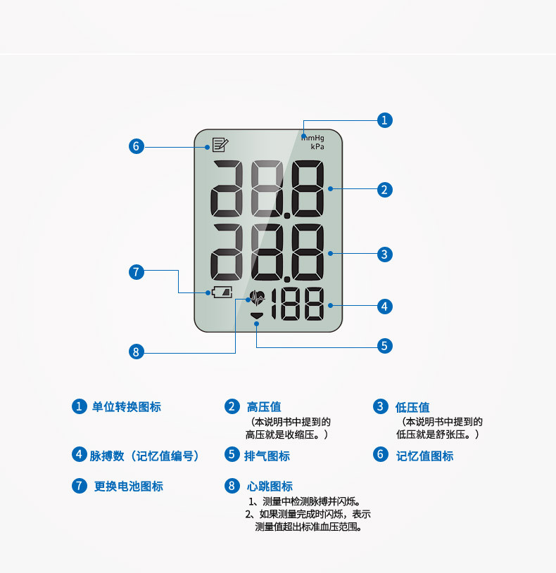 欧姆龙电子血压计HEM-7124 家用上臂式血压测量仪 全自动血压仪