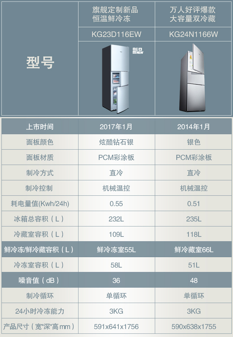 SIEMENS/西门子 BCD-235(KG24N1166W)三门冰箱 一级能效 超大冷藏