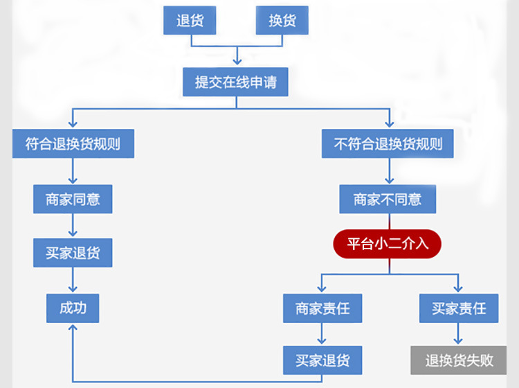 Midea/美的MB-WFS3018Q智能电饭煲家用礼品正品3L迷你预约电饭锅