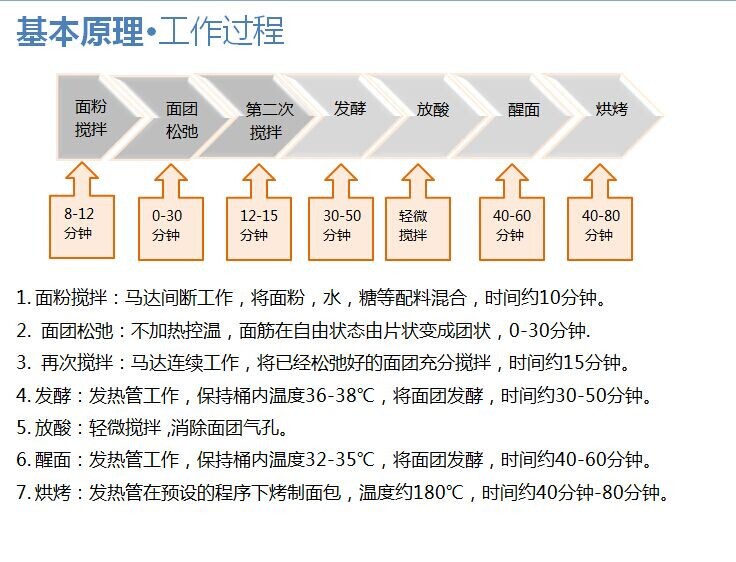 Midea/美的面包机EHS15AP-PGS 家用全自动智能多功能蛋糕机