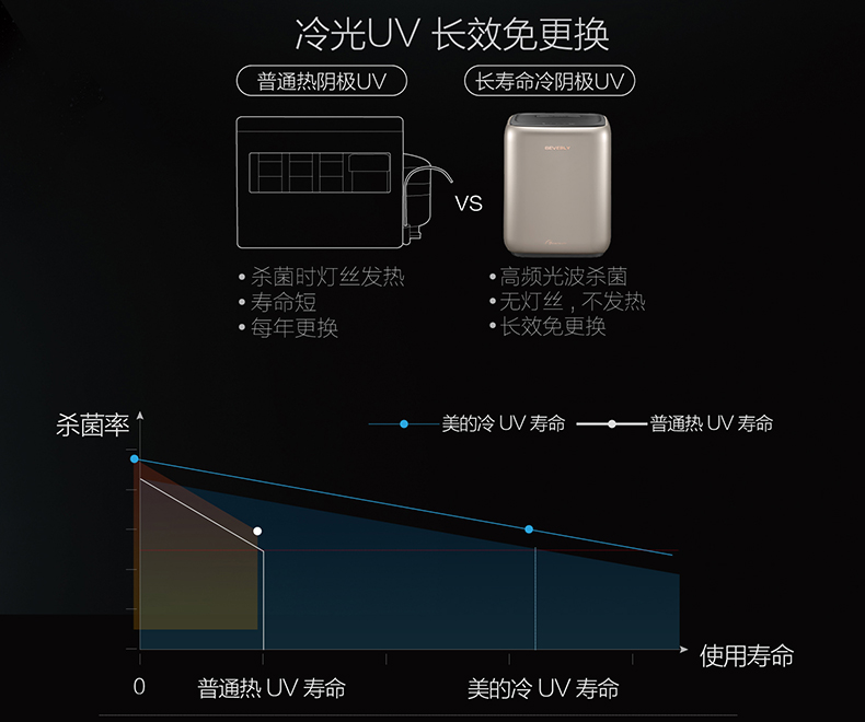 Midea/美的新款净水器MRO1790-400G家用厨房高端纯水机无罐直饮