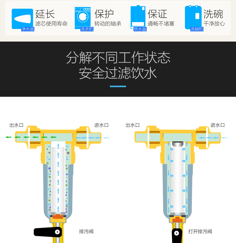 【限时特卖秒杀】美的前置过滤器QZBW25S-9全屋中央净水器家用自来水净化新品上市