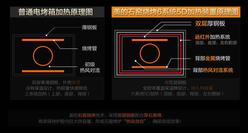 Midea/美的 X7-321B微波炉家用光波炉 高温蒸烤炉蒸汽炉蒸烤一体